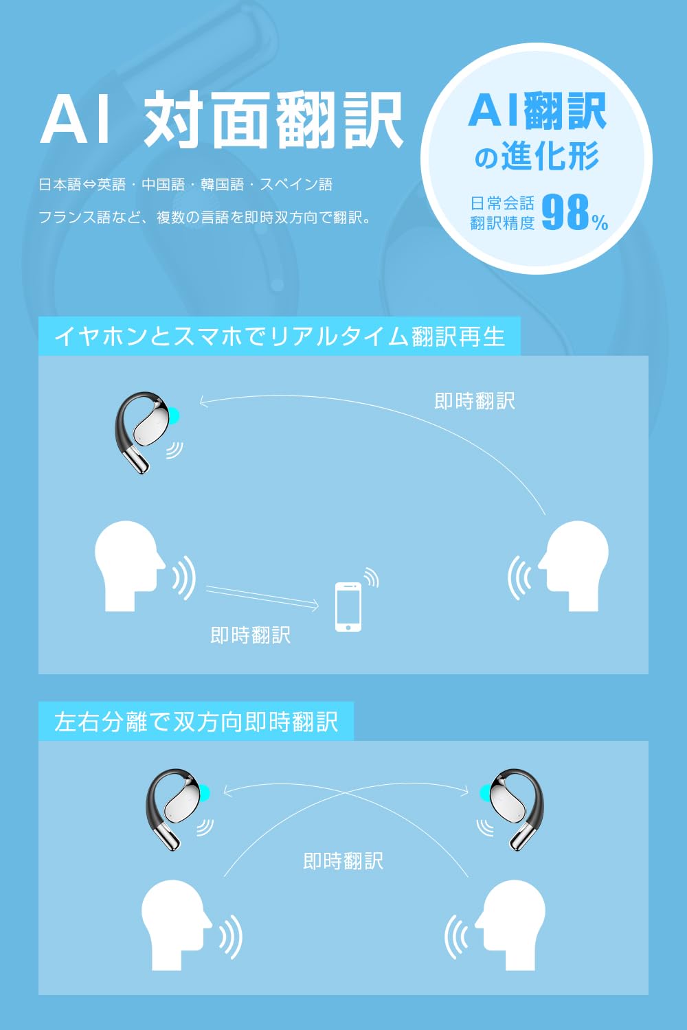 Amazon.co.jp: イヤホン翻訳機 AI通訳機 双方向同時通訳 オフライン