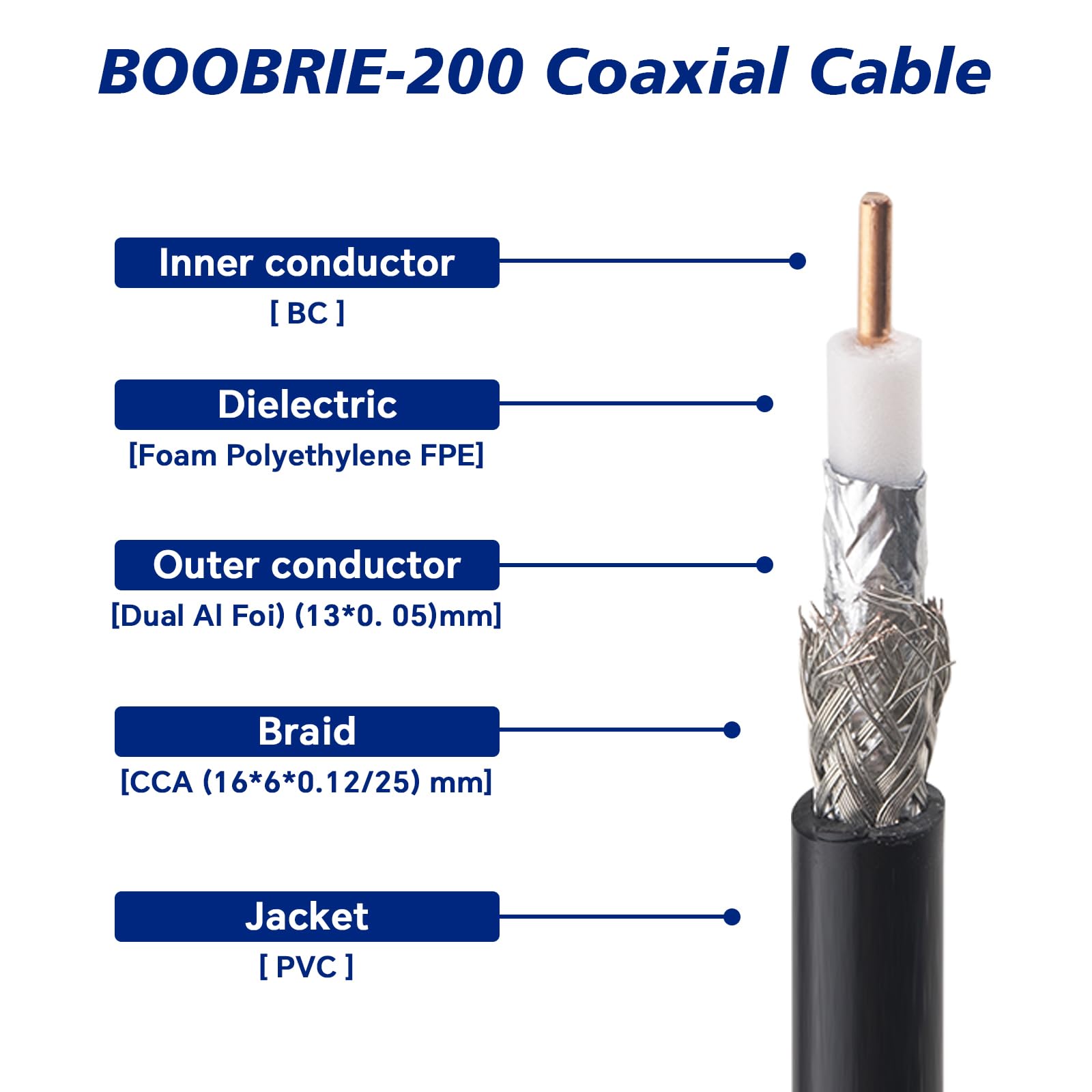 Boobrie Kit 4 Cavi SMA-BNC 50CM - Cavi Coassiali BMR200 Per Radio E Antenne