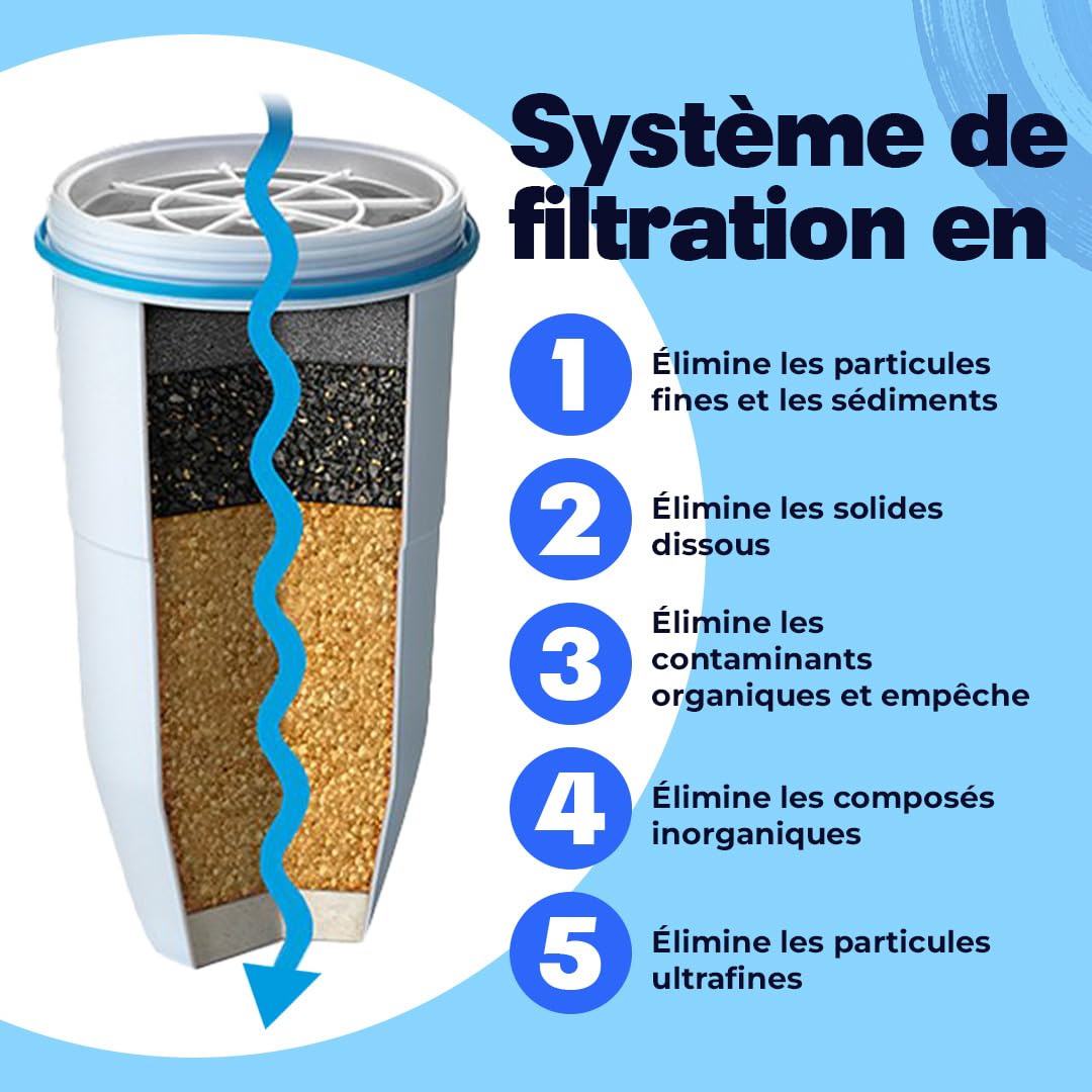 ZeroWater Kit de filtration d'eau 5,4 l avec 3 cartouches filtrantes et appareil de mesure de la qualité de l'eau, sans BPA, certifié NSF, idéal pour réduire le calcaire, le plomb et d'autres métaux