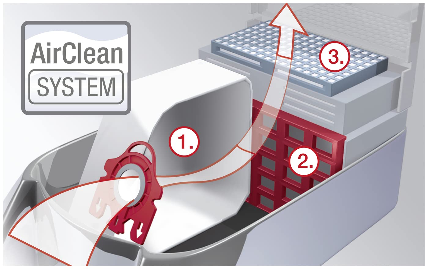 Miele XXL HyClean 3D FJM dustbags 3.5 liters capacity (16 bags), ensure that dust picked up