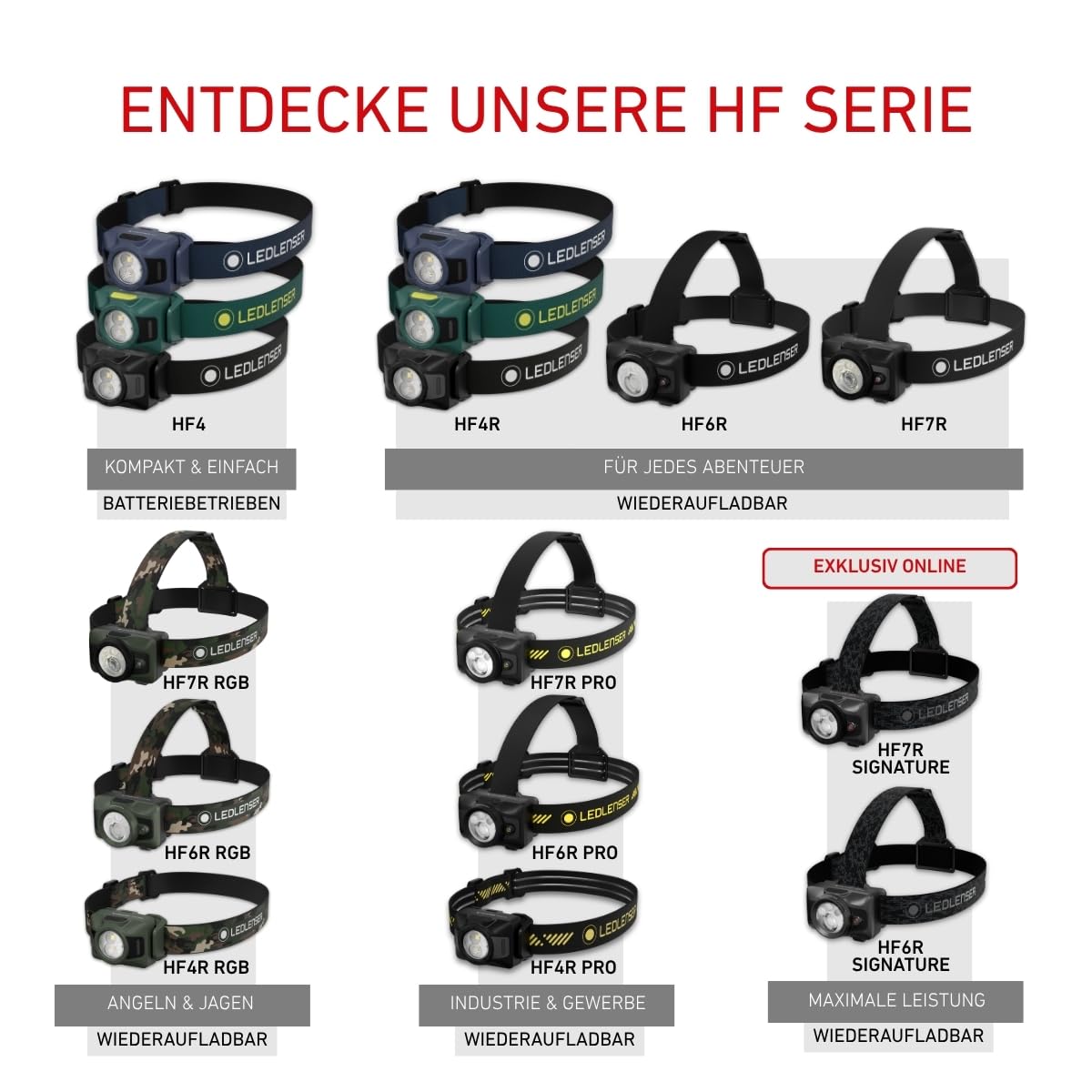Ledlenser HF4R, Wiederaufladbare LED-Stirnlampe, 650lm, 130m Leuchtweite