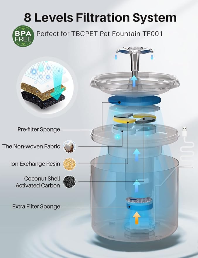 Filtros para Fuente de Agua para Gatos, 4 Pack miniatura 4