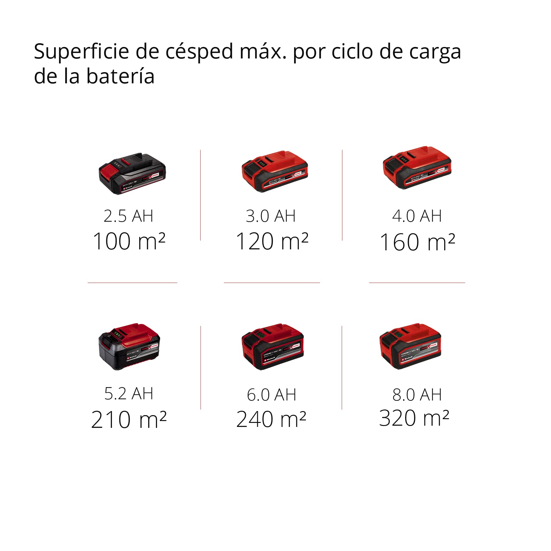 Einhell Escarificador con batería GC-SC 18/28 Li-Solo Power X-Change (Iones de Li, Rodillo de Cuchillas de 28 cm, Ajuste de Profundidad de Trabajo de 3 Niveles, sin batería ni Cargador)