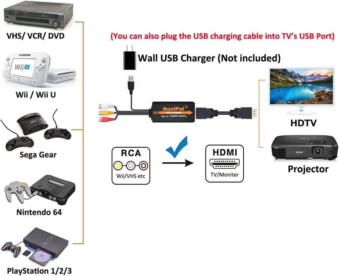 RCA to HDMI Converter, AV to HDMI Cable, Composite to HDMI Adapter Support 1080P PAL/NTSC, Compatible with WII, WII U, PS one, PS2, PS3, STB, Xbox, VHS/VCR/DVD Players, Sega and Nintendo 64