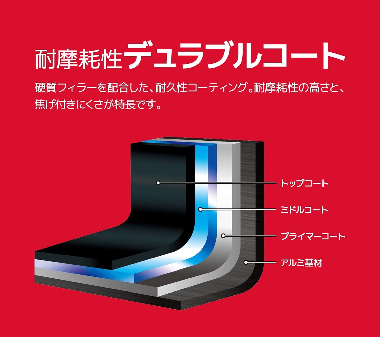 サーモス(THERMOS) KSA-9A Frying Pan Set, 9点セット, red