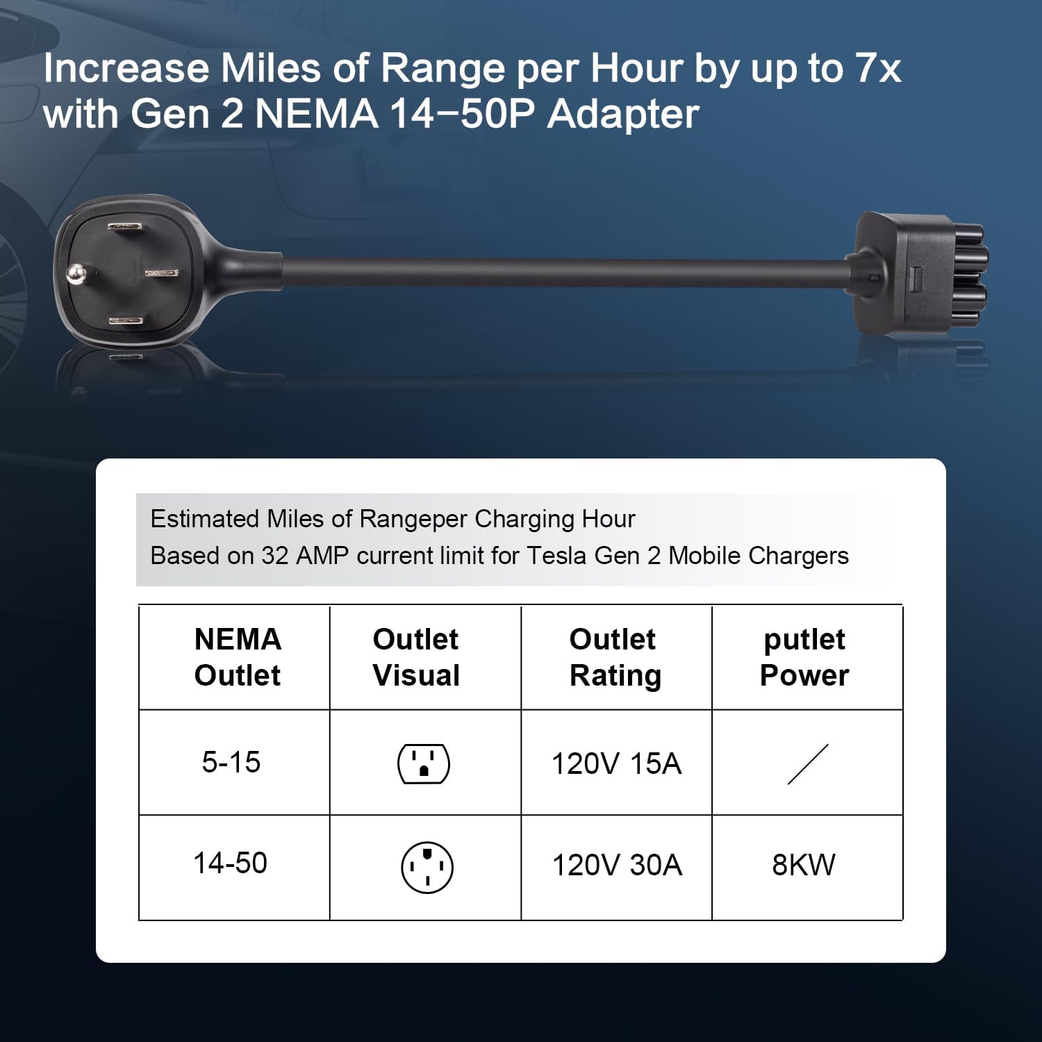 ENA NEMA 14-50 Adapter Compatible with Tesla Gen 2 Mobile Portable Charger for Tesla Mobile Charger to NEMA 14-50 240V Outlet at 32 Amp (14-50 Length 15")