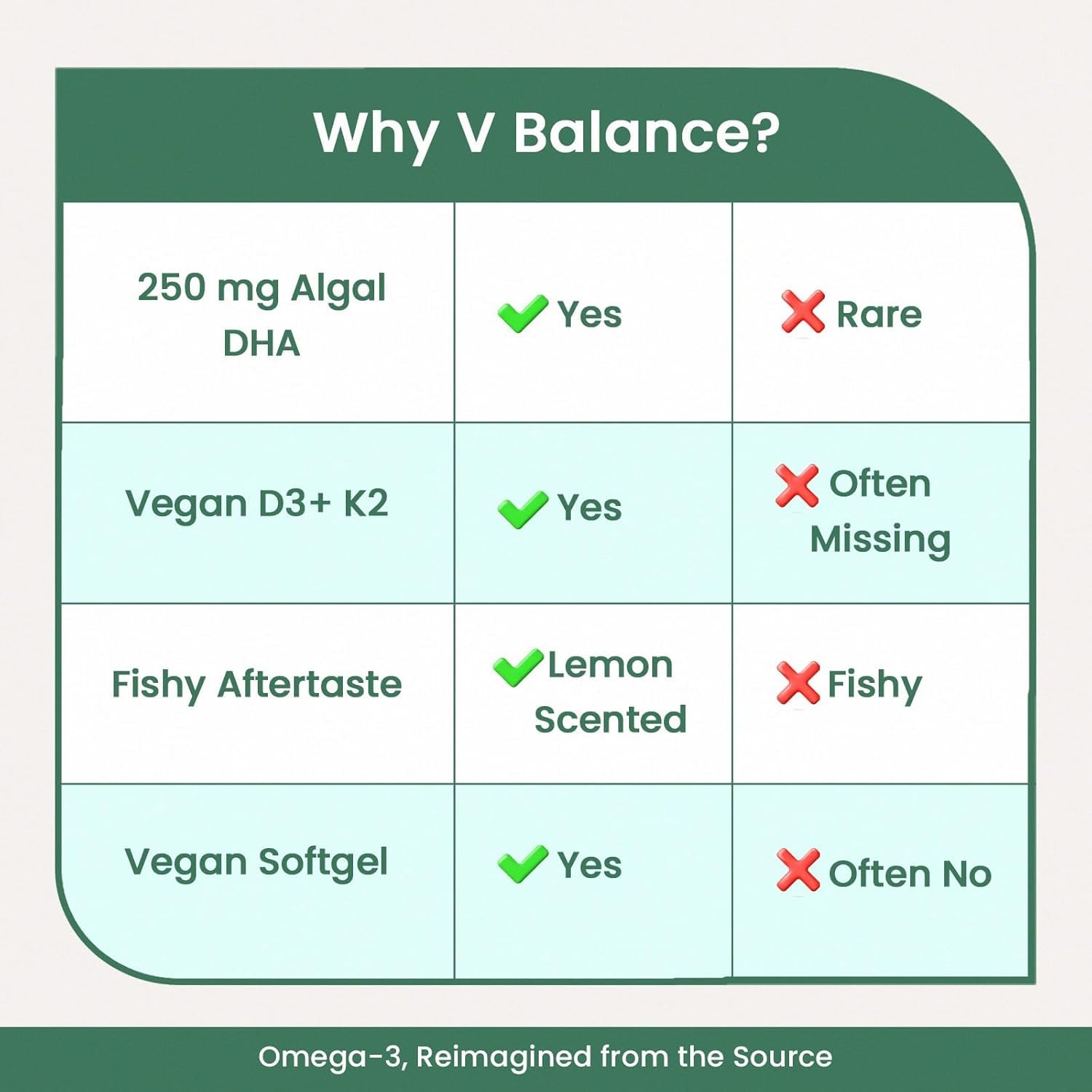 ALBAE Plant Based Vegan Omega-3 Supplement For Men & Women | 60 Softgels — Amazon image 6