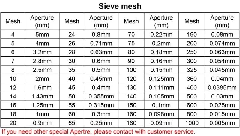 Tamiz reutilizable de plástico reutilizable de 20 cm con malla de nylon - malla 400, marco de PVC para muestreo e inspección, 1 unidad