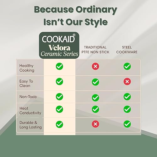 Miniatura 2 de Cook & Serve - Juego de utensilios de cocina antiadherentes de cerámica de 11 piezas con tapa, Kadhai, sartén, Dosa Tawa, cacerola, cacerola, sartén