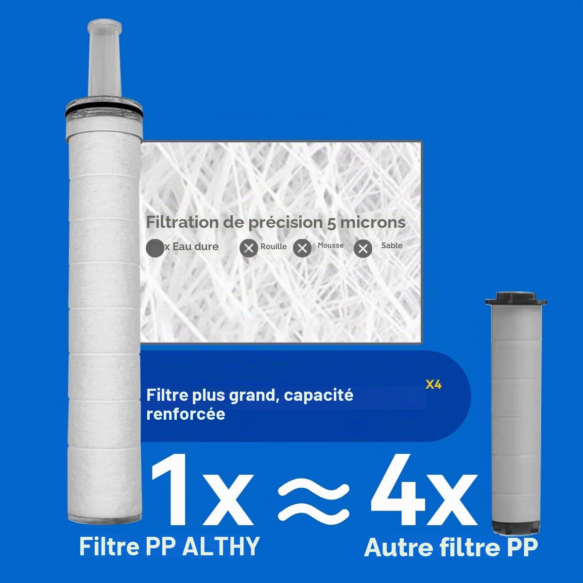 ALTHY Lot de 9 filtres de rechange pour pommeau de douche ALTHY SFH70, PP Contton Précision de filtration 5 μm, réduit la rouille, le sable, la poussière..