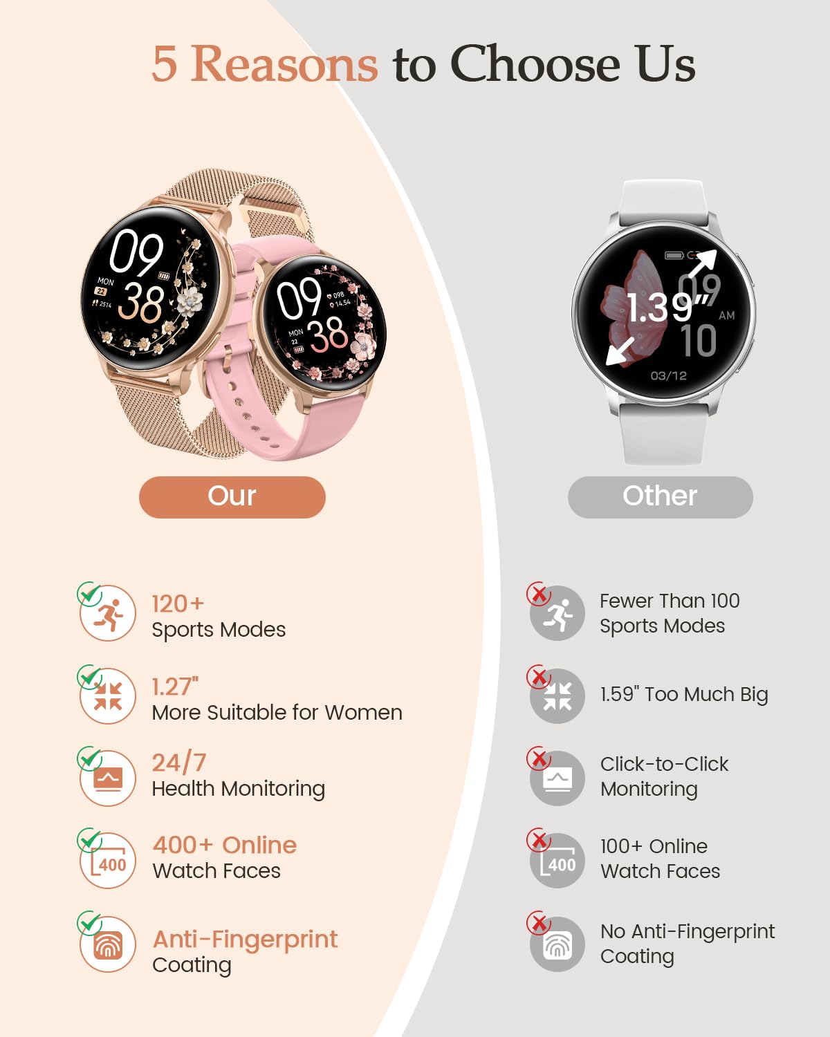 Smartwatch Damen, 1.27" HD Fitnessuhr mit Telefonfunktion, Menstruationszyklus, 120+ Sportmodi, 24H Pulsuhr, 24H SpO2, Schlafmonitor, Kalorien, Fitness Tracker, IP68 iOS Android Roségold