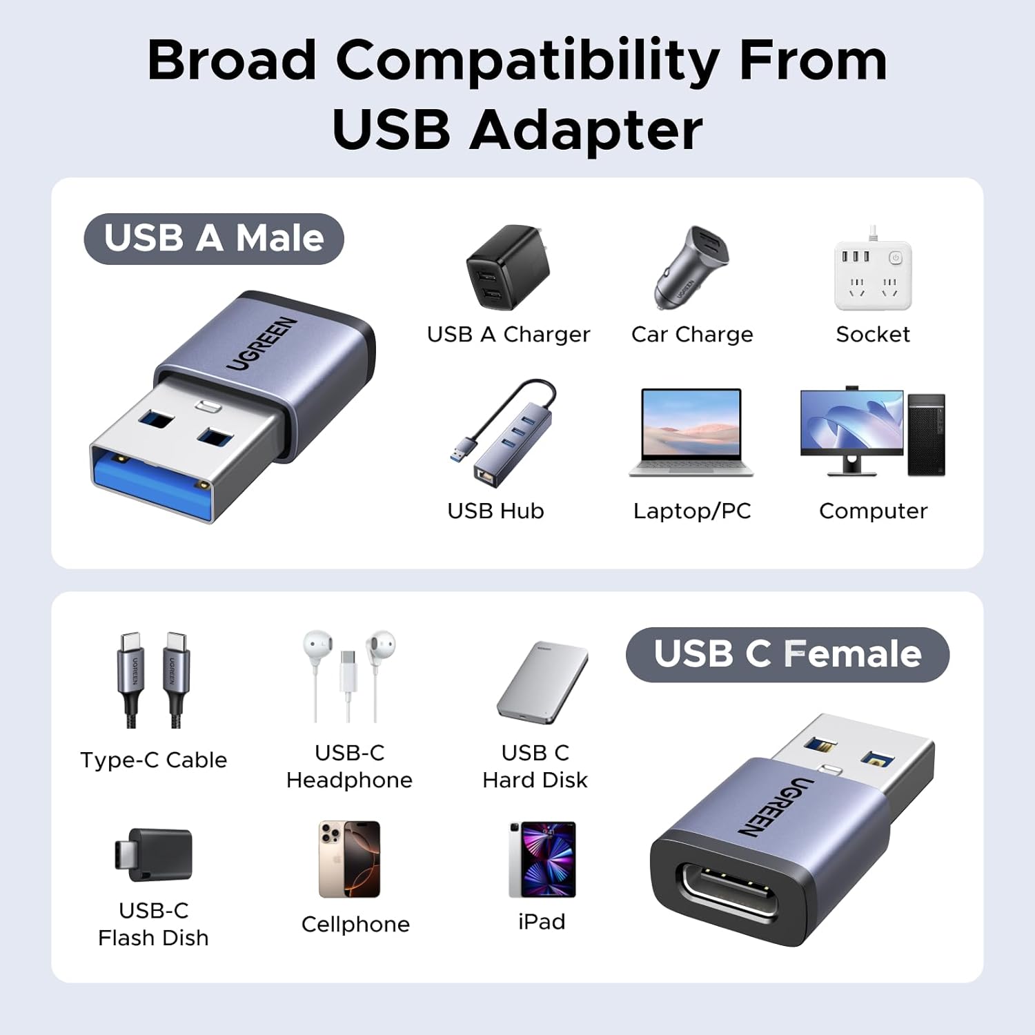 UGREEN USB to USB C Adapter & USB C to USB Adapter Combo 4-Pack, 10Gbps Type-C Converter, Car Charger Compatible with MacBook Pro, iPad Mac mini, iPhone 17/16, Galaxy, PC/Laptop, Hard Drive Enclosure - Image 5