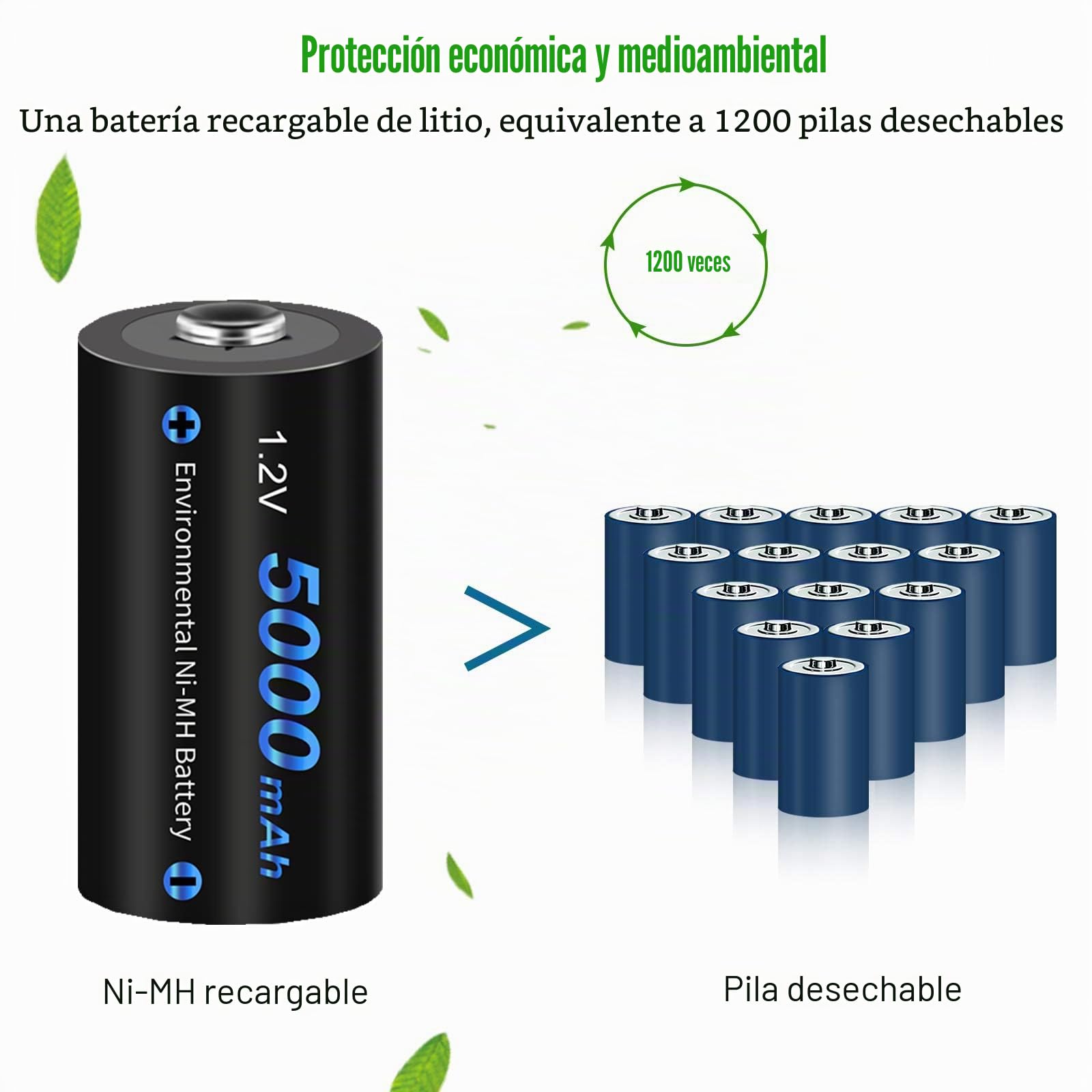 CITYORK Cargador LCD para Baterías AA AAA C D NI-MH/NI-CD - con Batería NI-MH C 4000mAh (4 Piezas)