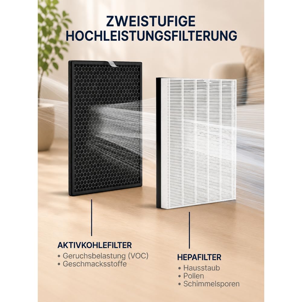 Comedes Ersatzfilterset passend für Philips AC1214/10 und AC2729/10 Luftreiniger | HEPA- und Aktivkohle-Filter | einsetzbar statt Philips FY1410/30 und FY1413/30 (2 Sets)