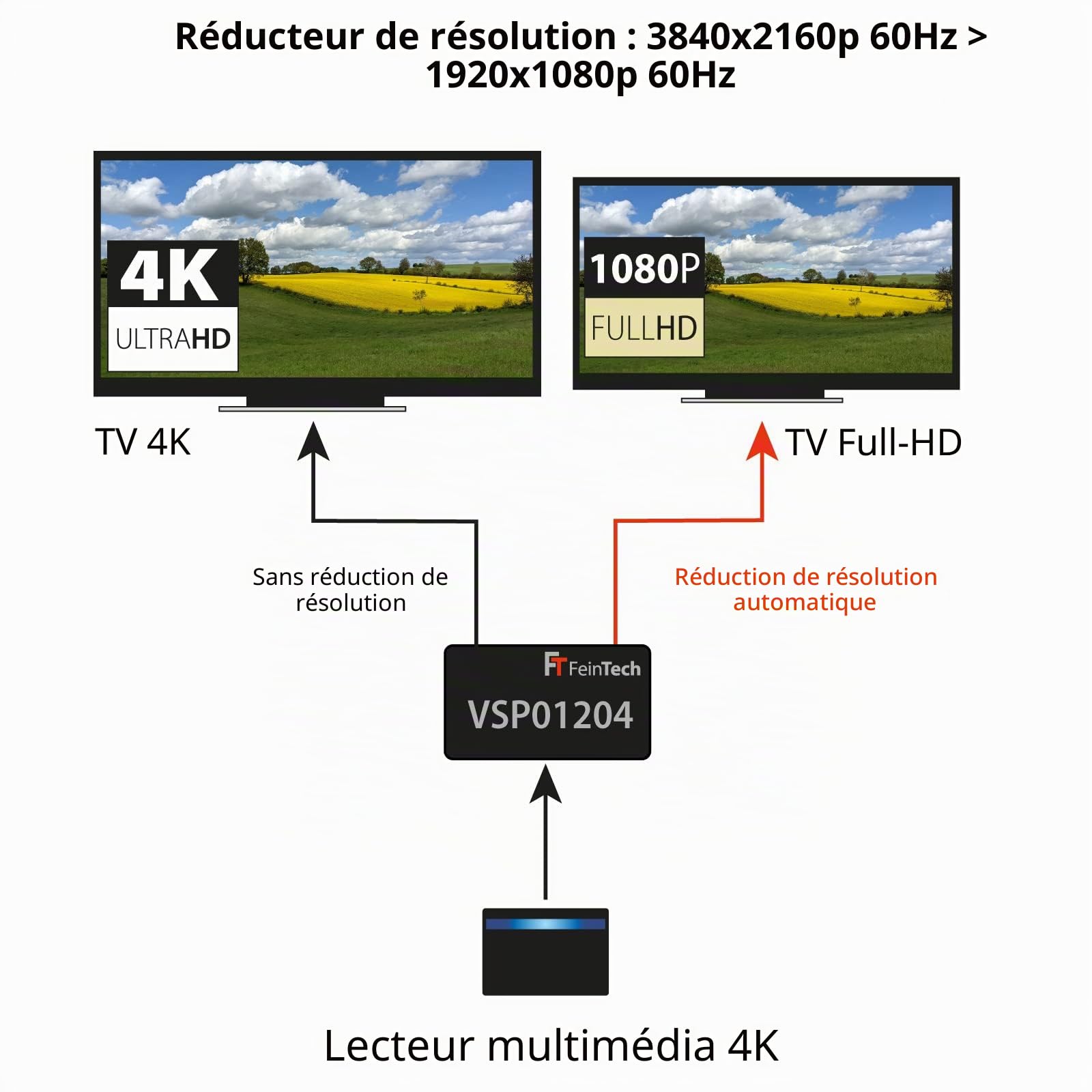 FeinTech VSP01204 Répartiteur HDMI Splitter 1x2 Ultra-HD 4K 60 Hz HDR avec Scaler