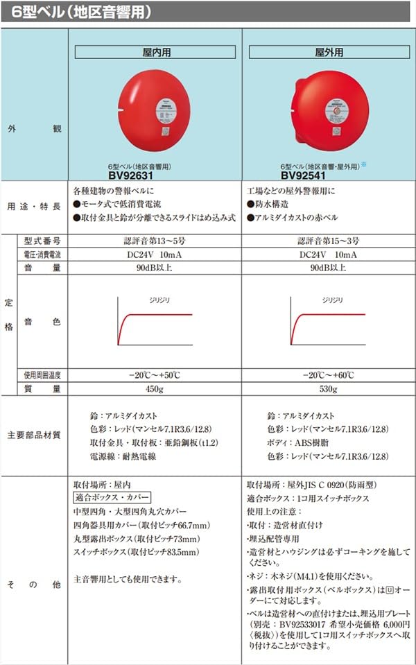Amazon | パナソニック(Panasonic) 音響装置6型ベル 地区音響装置 屋内
