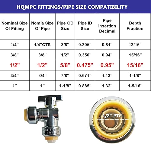 Miniatura 2 de HQMPC Válvula de parada angular, 12 pulgada Ptc x 12 pulgada sin compresión de plomo, válvula de agua de cierre de ángulo con clip de desconexión,