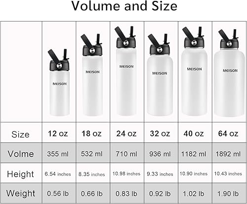 Miniatura 6 de Botella de agua deportiva de 1 litro con aislamiento y pajita, reutilizable, boca ancha, aspiradora de acero inoxidable 188, doble pared, sin BPA