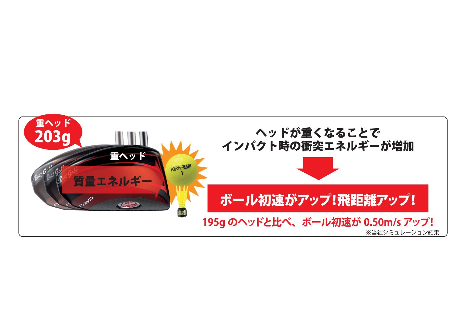 Amazon.co.jp: キャスコ(Kasco) フェアウェイウッド TARO FW S #3 S 15