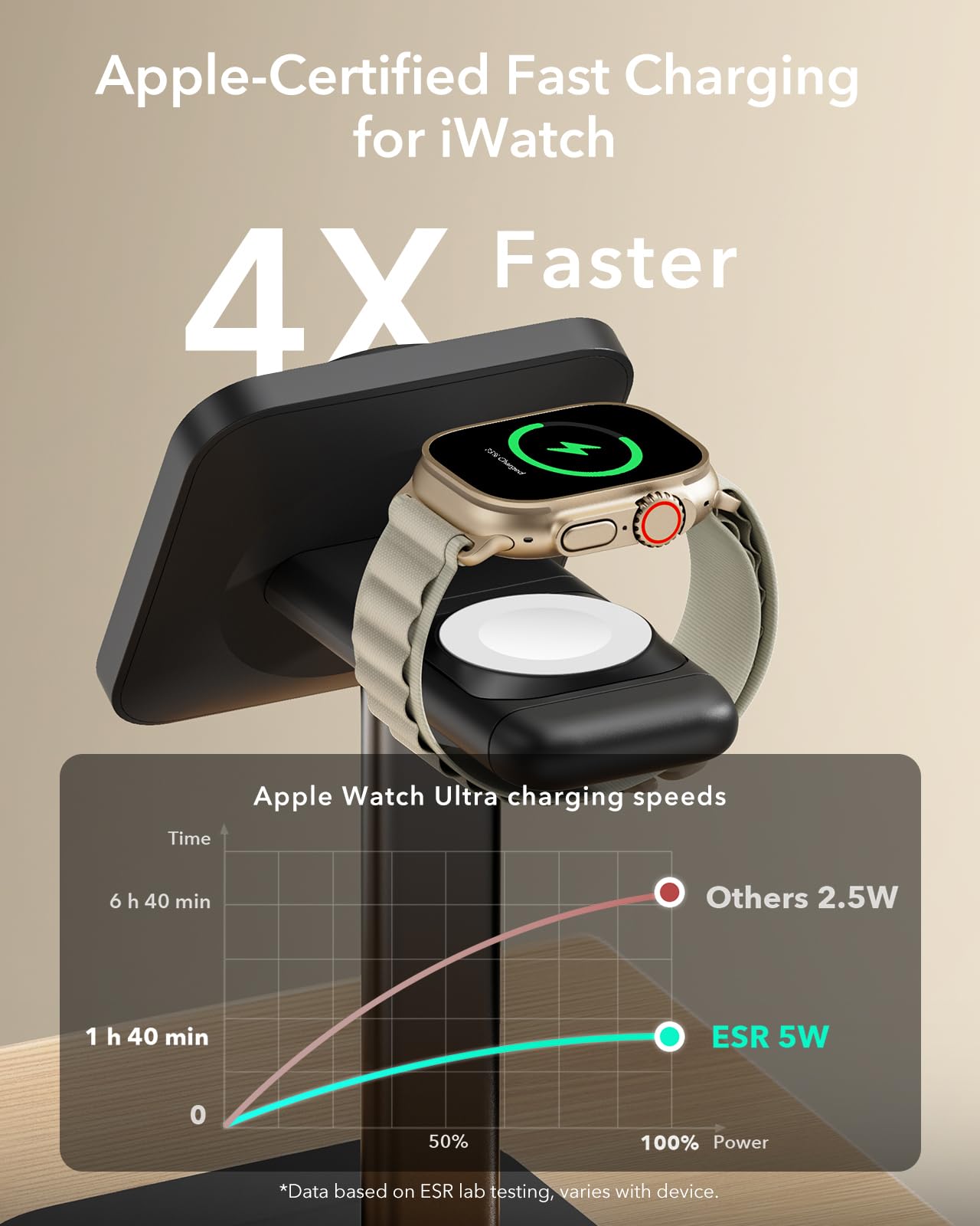 ESR Stazione di Ricarica Wireless per iPhone 3-in-1 per iPhone 17e-12 | 15W Caricatore Wireless, Supporto di Ricarica MagSafe 15W per Apple Watch, AirPods 4, Nero