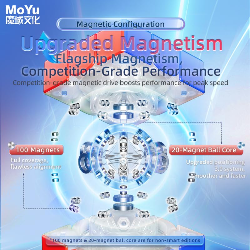 MoYu Super AoLong 3x3 20 Ball Core MagLev Version Cubo de Rubik 2025 Magnetic Speed Stickerless Cube Puzzle Magic Puzzle 3x3x3 Cube Toys (20-Magnet Ball-Core Flagship)