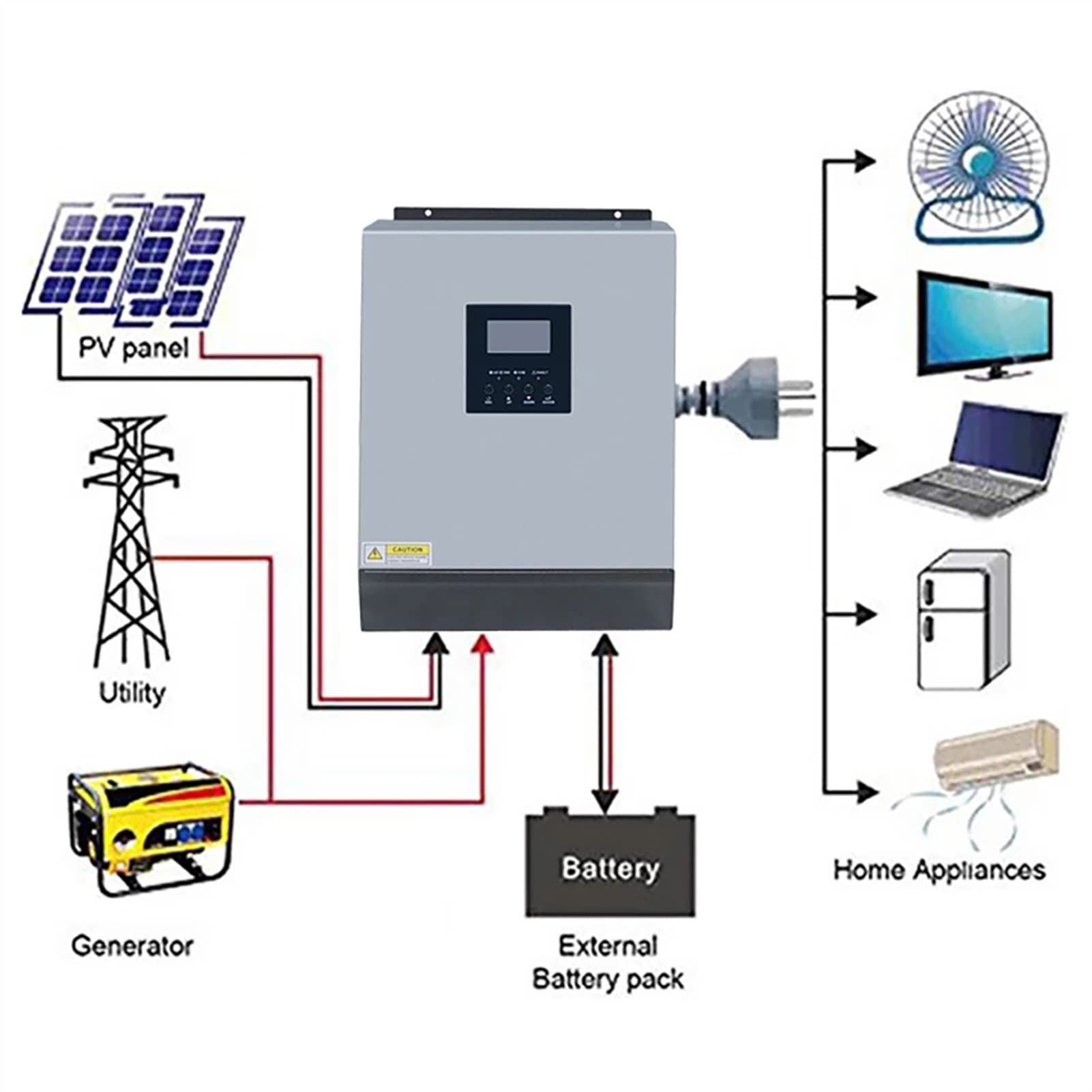 Buy FJMY2020 Solar inverters 3000W 24V Pure Sine Wave OffGrid Hybrid