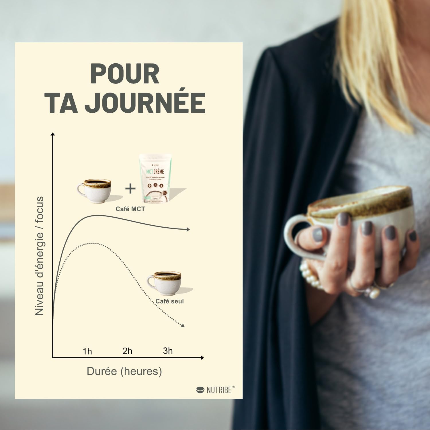 Poudre MCT C8 C10 nature (Fibres d'acacia) | Pour la cétose, régime keto, paléo, jeûne intermittent