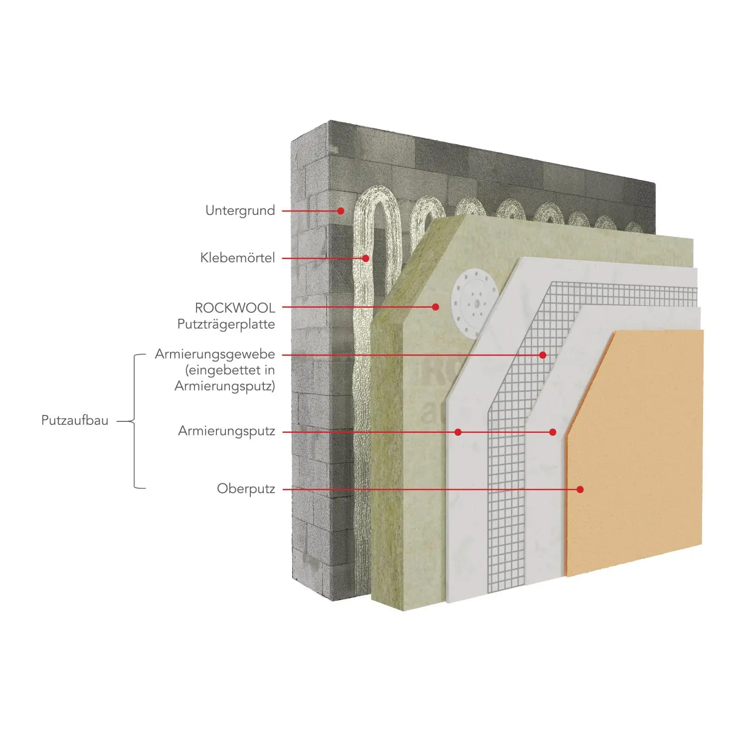 ROCKWOOL Coverrock X-2 035 Putzträgerplatte 80 mm, 1,44 m², 3 Platten