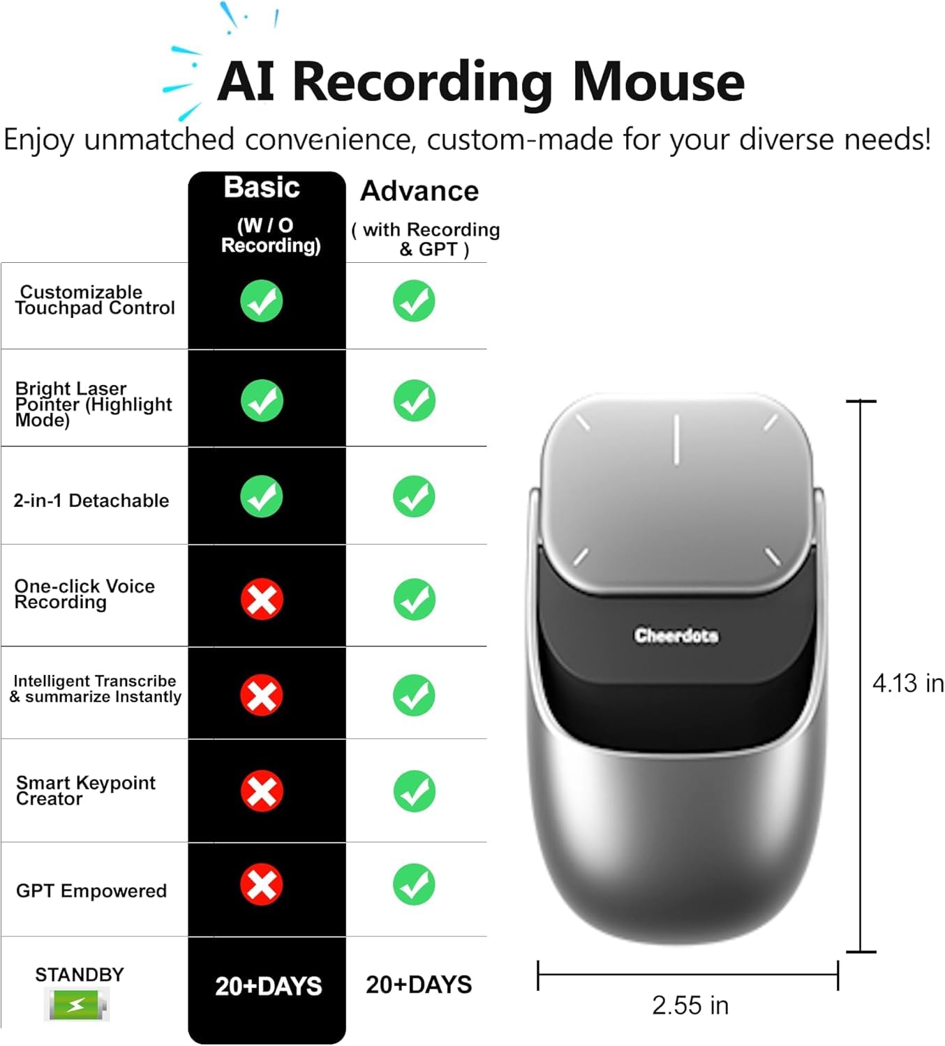OBA Cheerdots Mouse Wireless 2-in-1, Mouse Aria Rimovibile con Puntatore Laser e Touchpad, Presentatore per Conferenze, Compatibile PC/Mac/Portatile, Argento