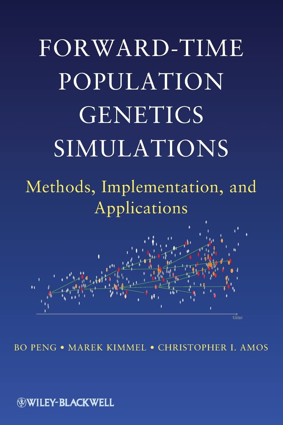Forward-Time Population Genetics Simulations: Methods, Implementation, and Applications