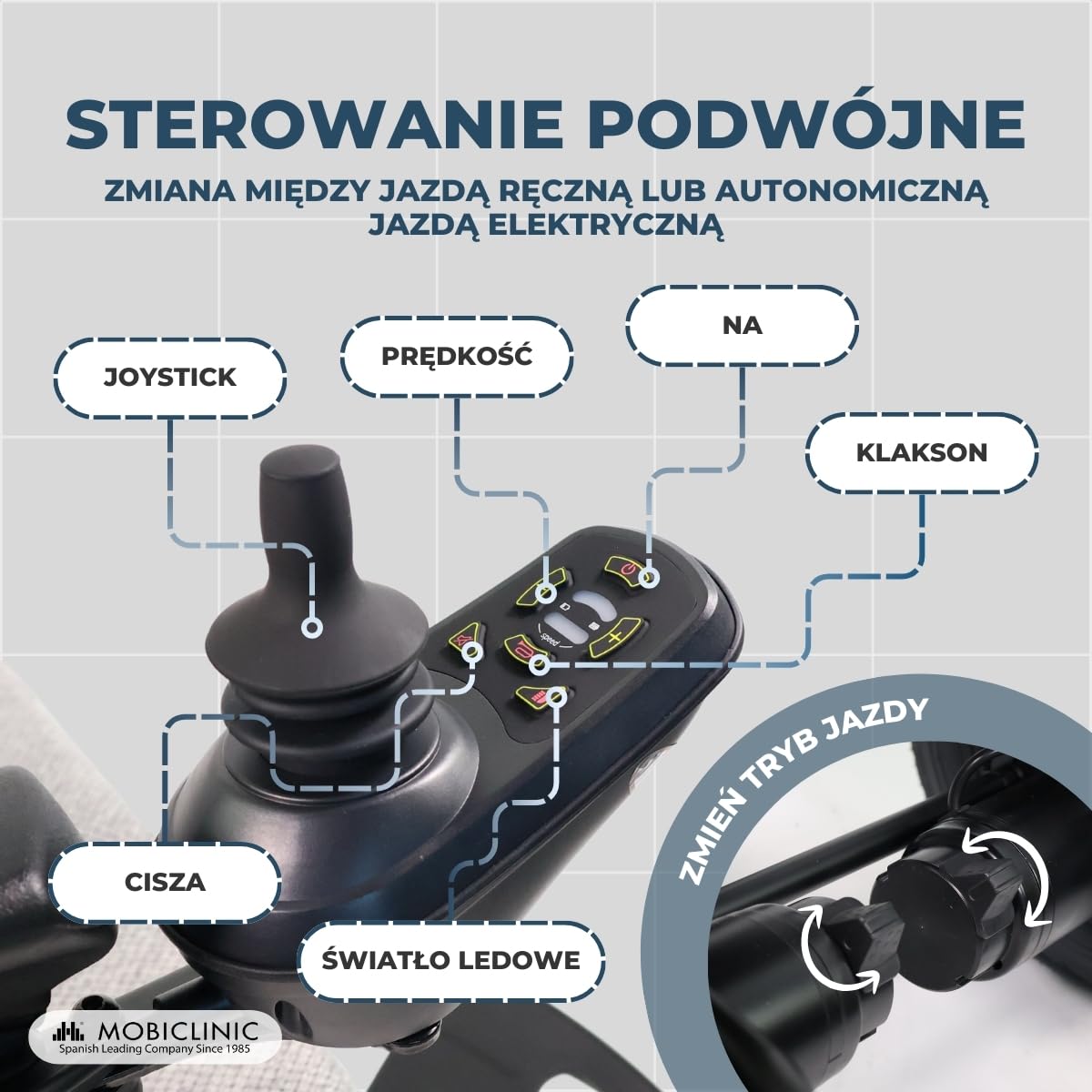 Mobiclinic®, Składany elektryczny Wózek Inwalidzki, Hamulec Elektromagnetyczny, Autonomia 20 km, Światł z ładowaniem usb, Do 6 km/h, Podwójny tryb jazdy, Verona