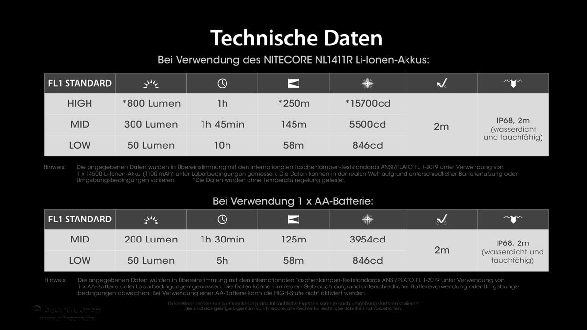 Nitecore Taschenlampe MT1A Pro, USB-aufladbare 800 Lumen LED, kompakt und wiederaufladbar, taktische Taschenlampe für Notfälle und Outdoor-Aktivitäten