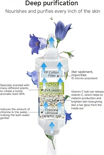 Miniatura 4 de Filtro de cabezal de ducha para agua dura, accesorios de baño, filtro de agua, cartucho de repuesto de vitamina C, elimina cloro, fluoruro, metales