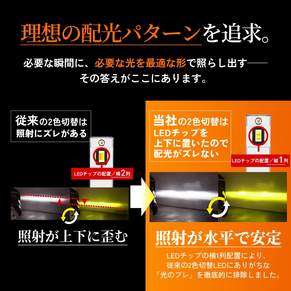 Amazon.co.jp: HID屋 HB4 LED フォグランプ 2色切り替え ホワイト 白