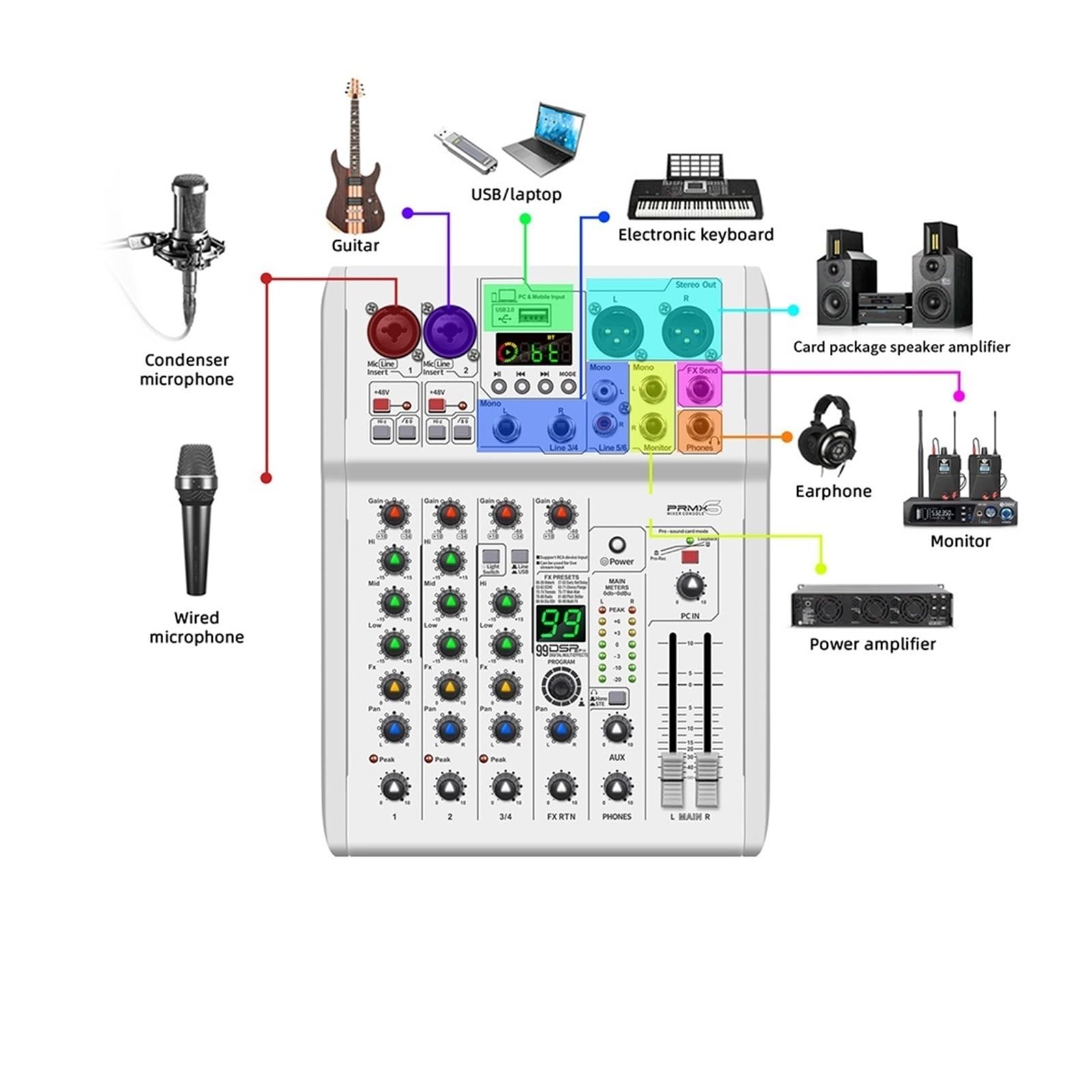 Mixer DJ Console 99 Effetti DSP Mixing Console PRMX-6 Con 5.0 BT 24bit/192k for Registrazione Strumenti Musicali,Ultra-preciso