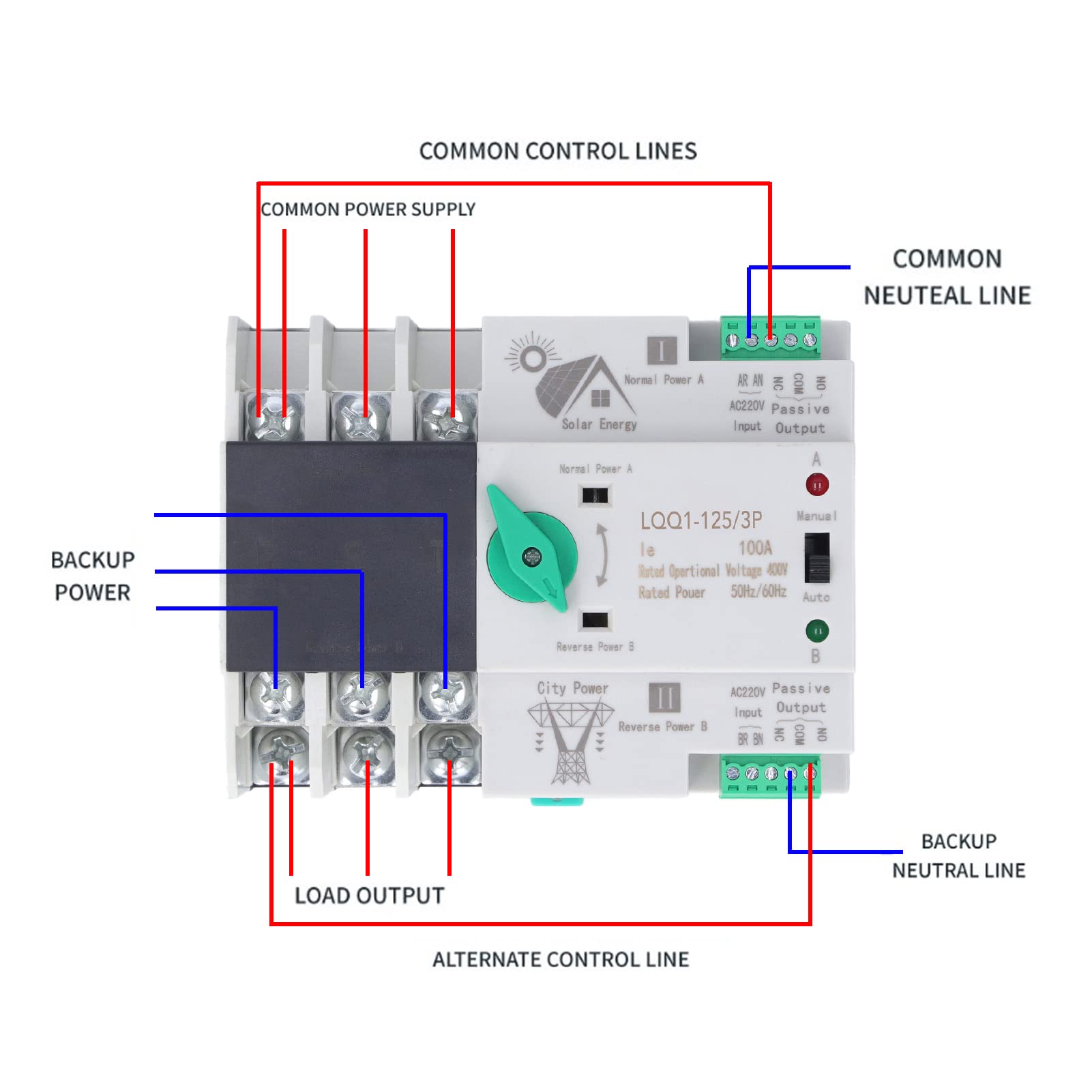 Marhynchus Interruptor de Transferencia Automática de Doble Potencia 3P, Interruptor de Transferencia de Energía Plateado para PC 100A AC400V, Retardante de Llama 50kA 220VAC Control para Generador