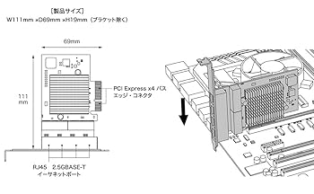 2.5GBASE-T 4ポートLANアダプター GPE-2500-4T PCIeバス対応 2.5GBASE-T 4ポートLANアダプター｜GPE-2500-4T