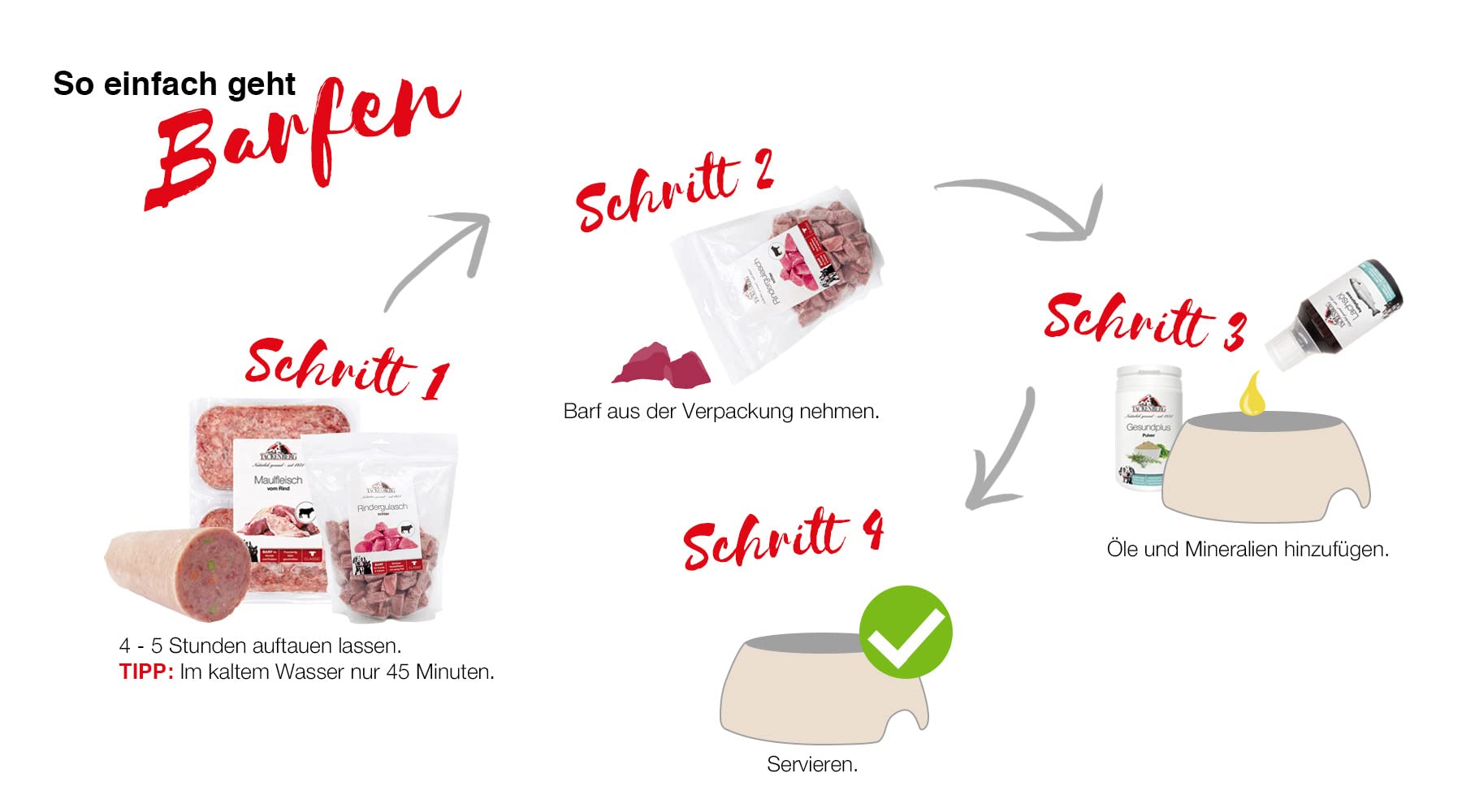 TACKENBERG Barf grüner Pansen vom Rind für Hunde - 14 x 500 g - leckeres Frostfleisch als Hundefutter in Premiumqualität - geeignetes Gefrierfutter deinen Vierbeiner - ohne Zusatzstoffe
