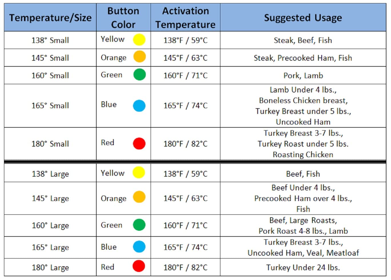 Pop Up Timer; The Original Pop Up Disposable Cooking Thermometer; 5-Temperature Variety Pack of 10 (2 Large Thermometers of Each Temperature)