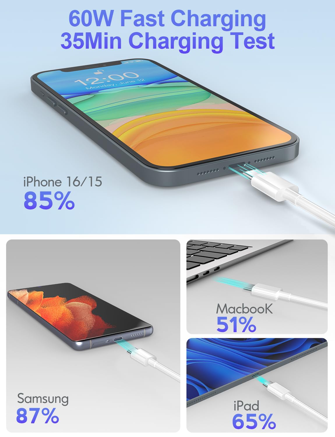 Cavo da USB C a USB C, confezione da 5 [3.3+3.3+6+6+3 FT], cavo di ricarica rapida per iPhone 15, Samsung Galaxy S24 S23, iPad Pro 2021, iPad Mini 6, MacBook Pro 2020, Switch