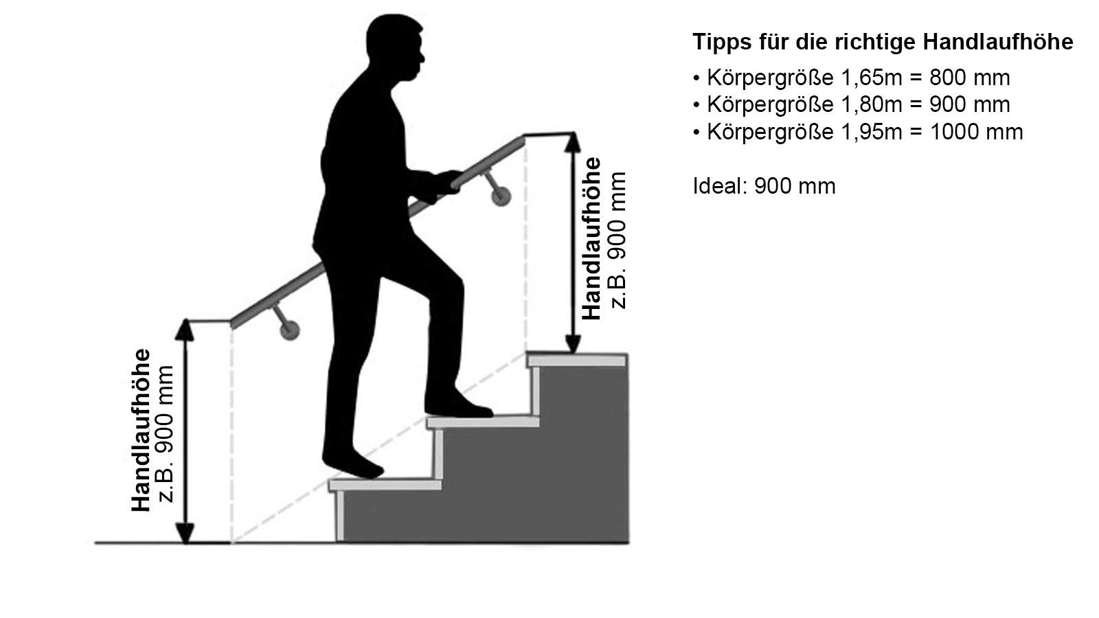 HUERO Edelstahl Handlauf | 1,2 m Länge | V2A | Handlaufträger diagonal