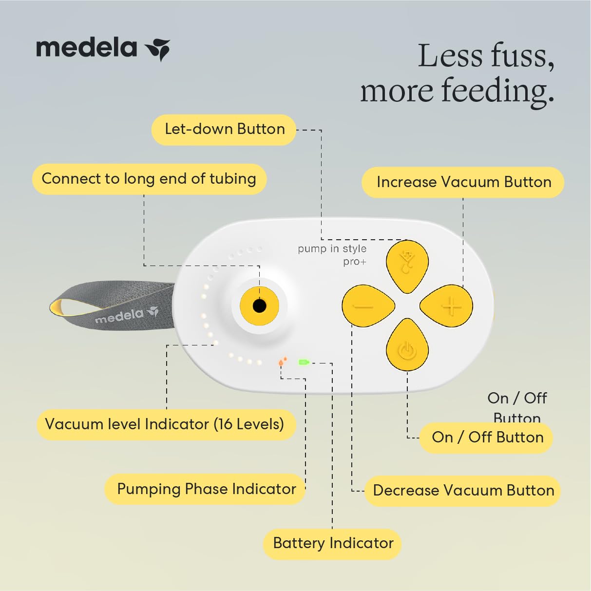 New Medela Pump in Style Pro+, extractor de leche, recargable, grado hospitalario, doble sacaleches eléctrico