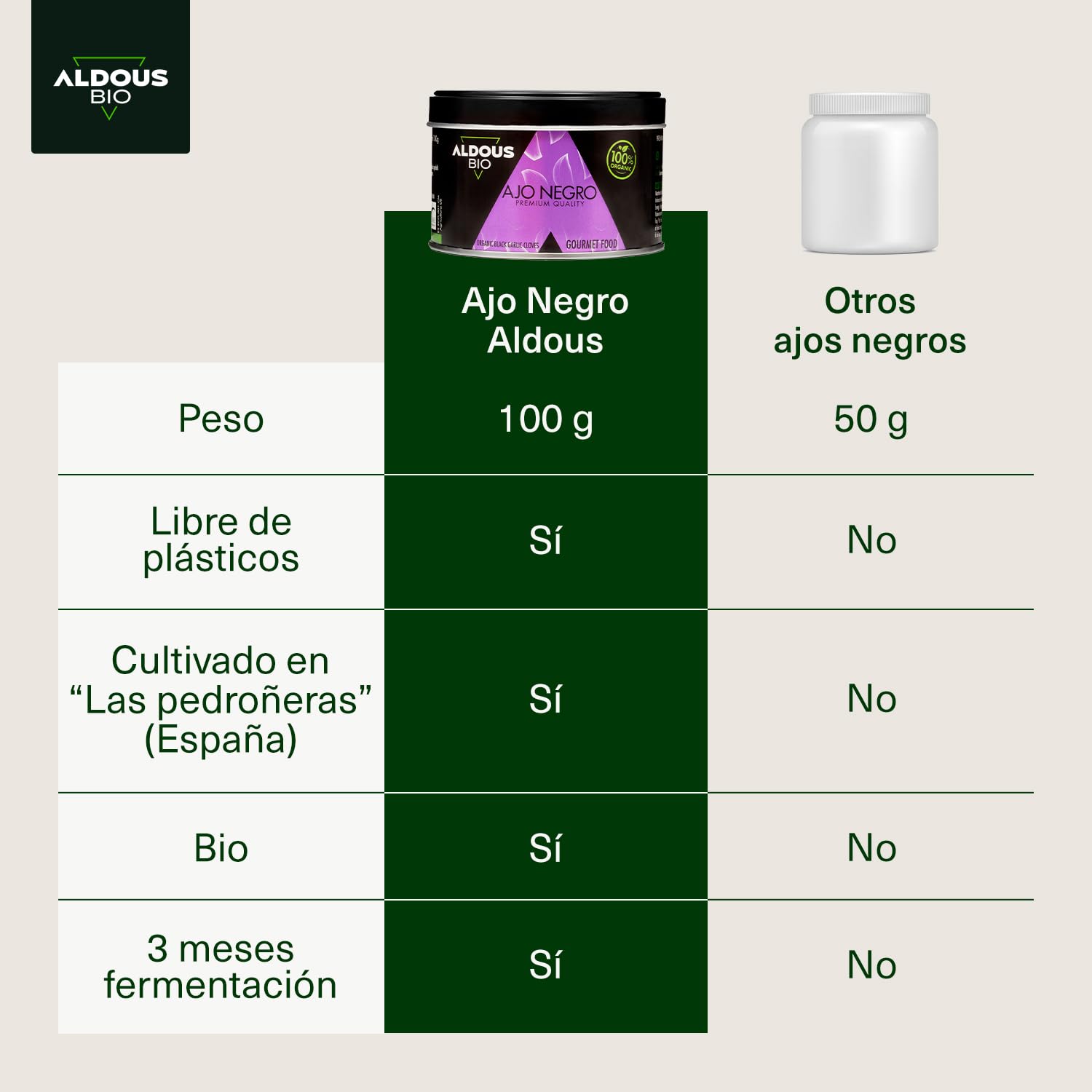 Ajo Negro Ecológico Español Dientes Pelados Gourmet Libre de Plástico