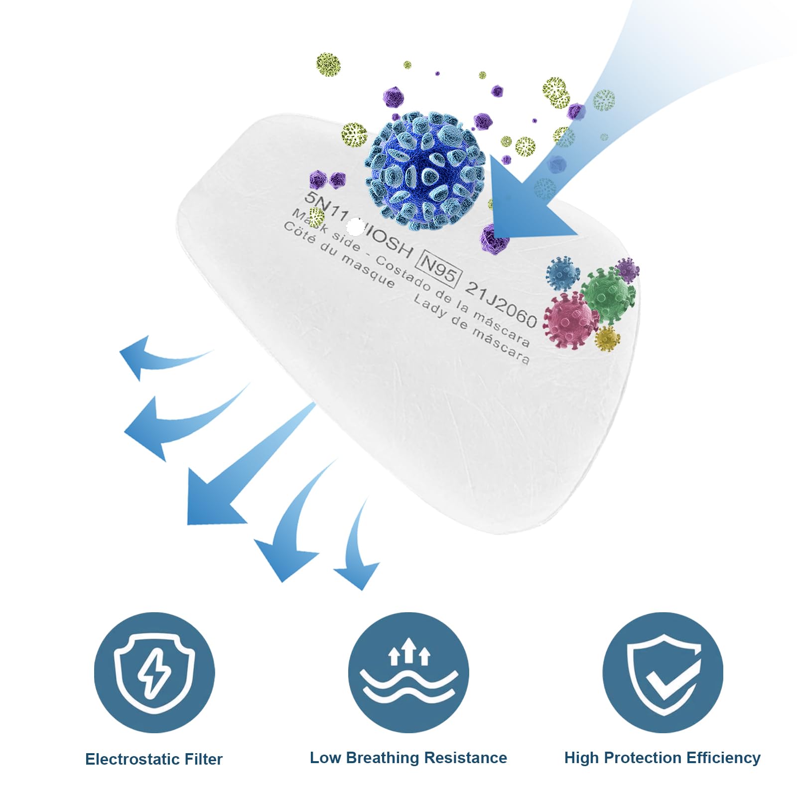 Demi-masque de protection respiratoire réutilisable avec lunettes de protection – Masque professionnel contre la poussière et les gaz avec filtre pour poussières fines, gaz et peinture | Idéal