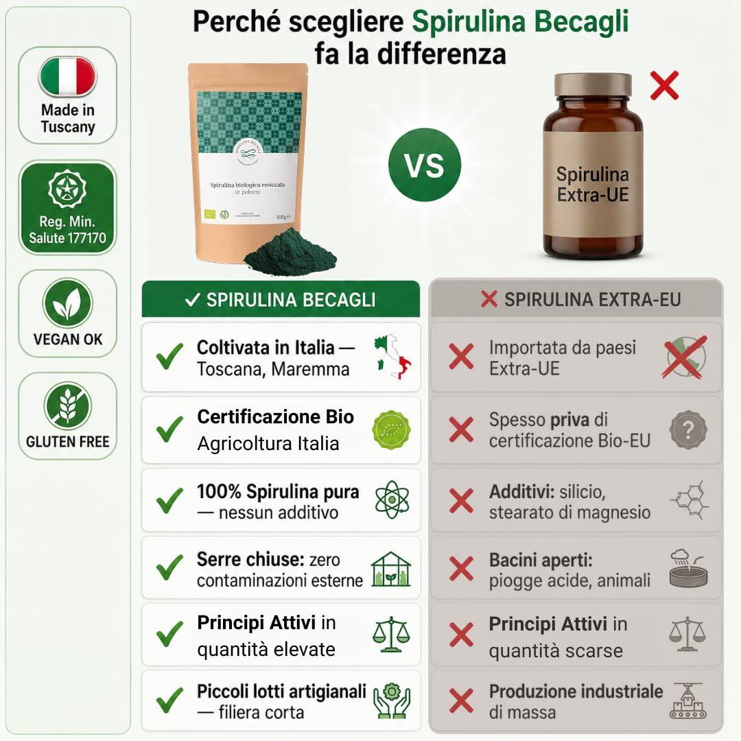 Severino Becagli Spirulina made in Tuscany Spirulina Becagli-Alga Spirulina Essiccata in Polvere-100% Biologica Made in Italy ricca di Ficocianina-Bio-Ok Vegan-Prodotto in Toscana (100 gr.)