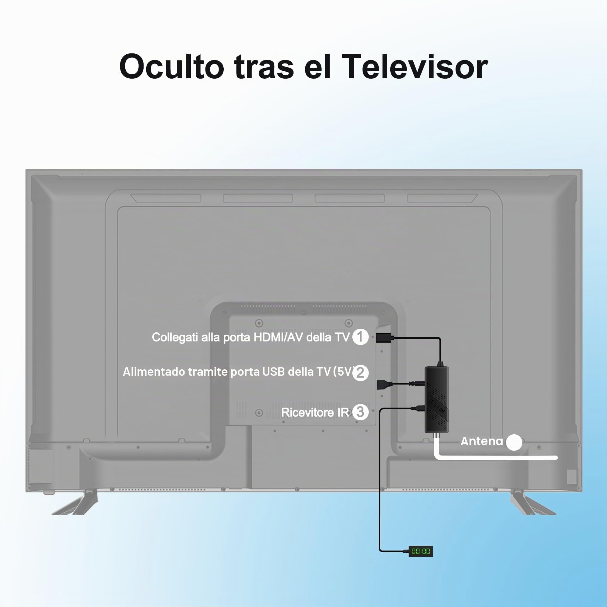 Decodificador TDT HD 2026 OWERSLYN, Receptor DVB-T2 TDT para TV Antigua, HDMI CEC, 1080P H.265 HEVC 10-bit, con Salida HDMI/AV, USB Mediaplayer, función PVR y Mando a Distancia IR 2 en 1