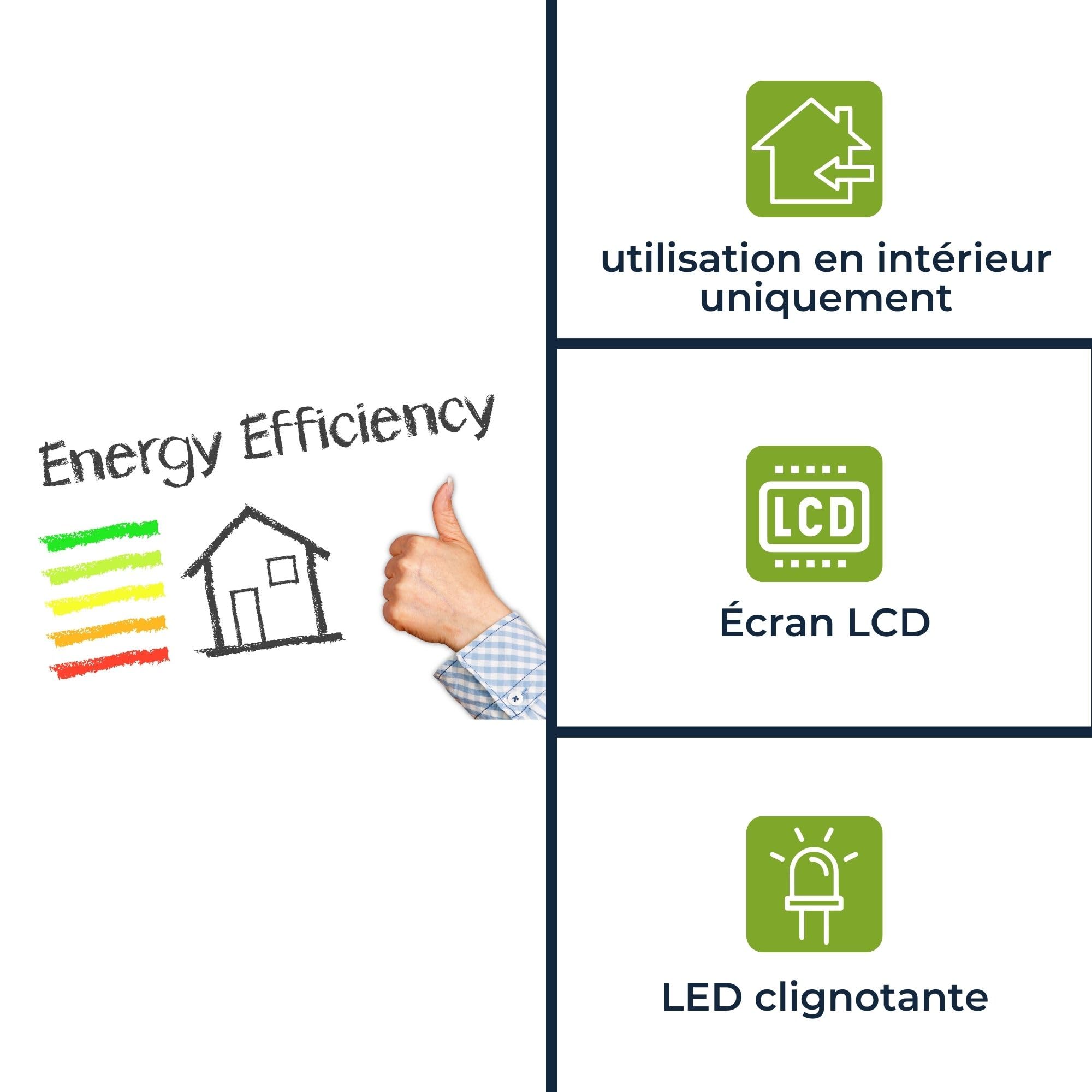 Velleman Compteur d'énergie triphasé, compteur électrique triphasé, delesteur electrique triphasé, compteur énergie, kWh, montage rail DIN, affichage LCD, LED, max. 100 A