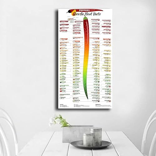 Miniatura 4 de Scoville Heat Units - Póster laminado, cuadro de pimienta, cuadro impreso, pintura de pared, sala de estar, decoración del hogar (16 x 34 pulgadas,