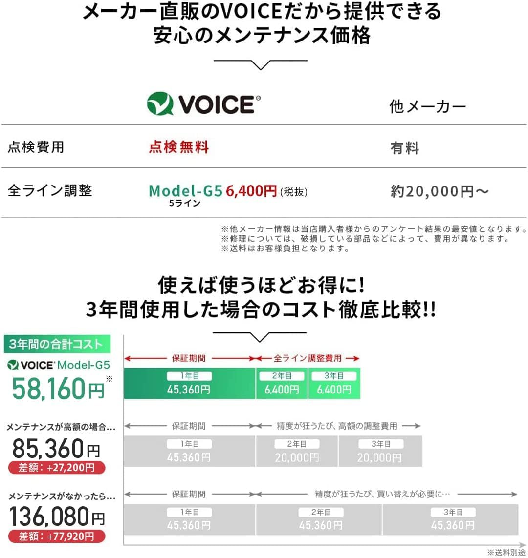 Amazon | VOICE レーザー墨出し器 5ライン グリーンレーザー Model-G5 