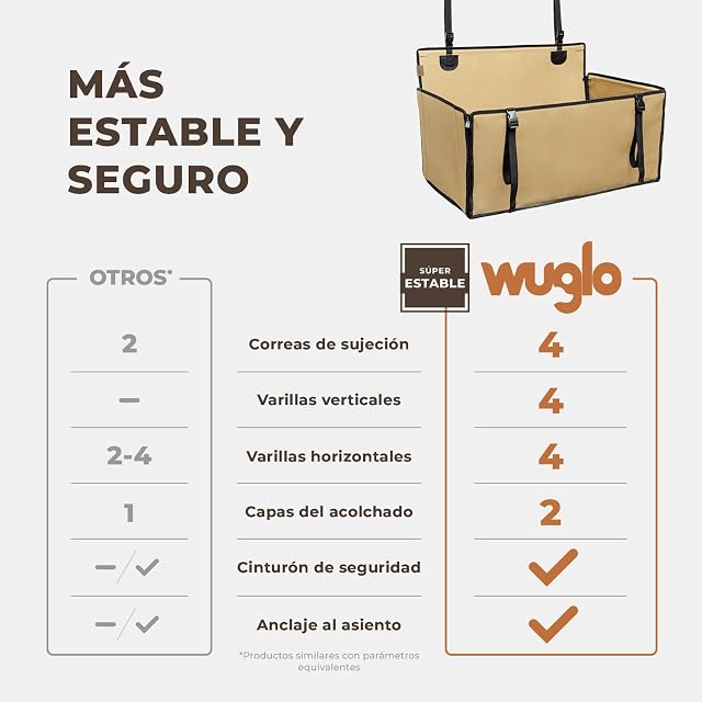 Foto 2 de 8 de WUGLO Asiento de Coche para Perros Grandes Extra Estable hasta 26 kg